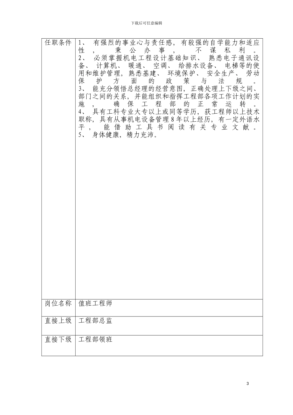 工程部岗位职责表模板_第3页