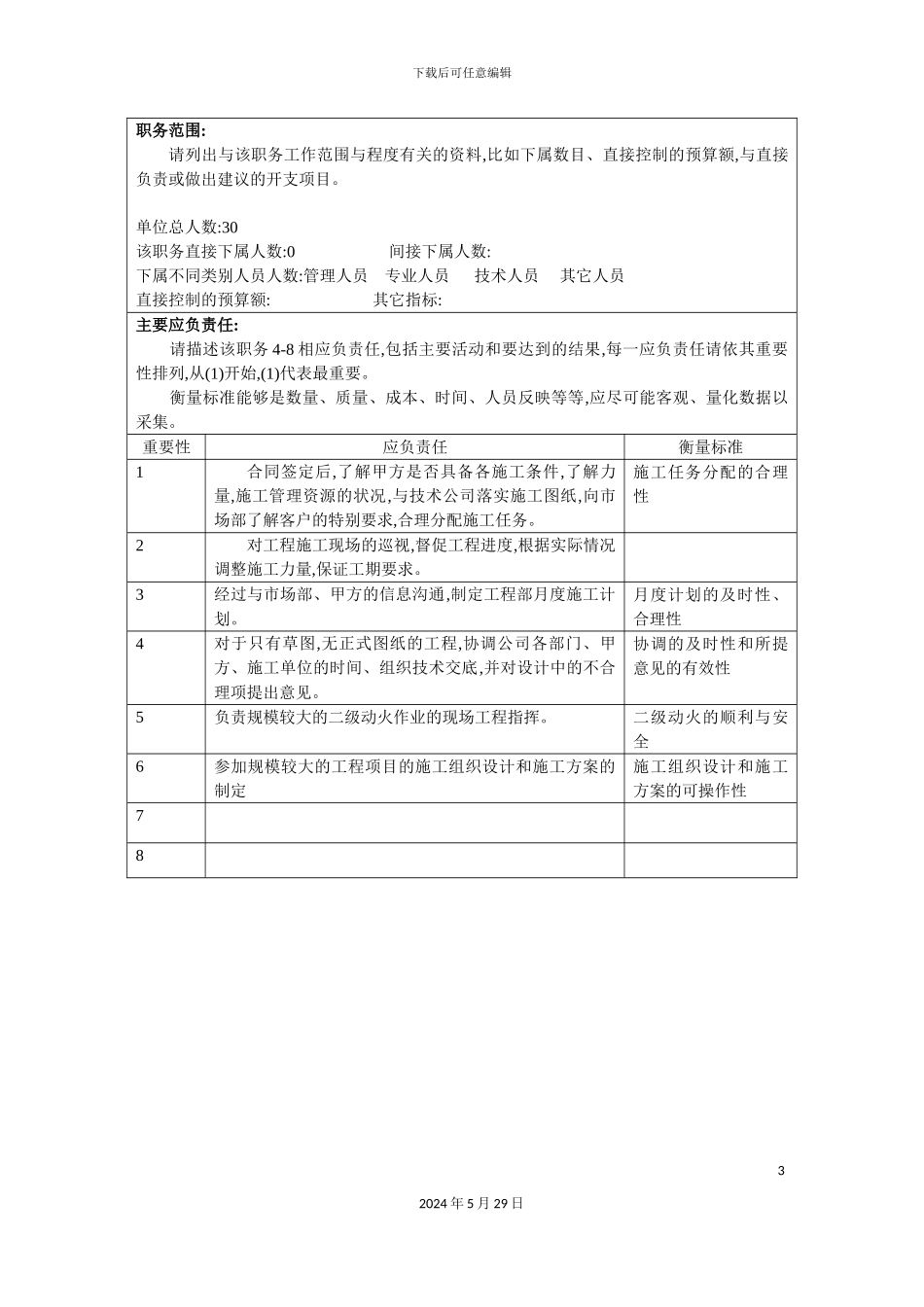 工程部工程调度岗位职责_第3页
