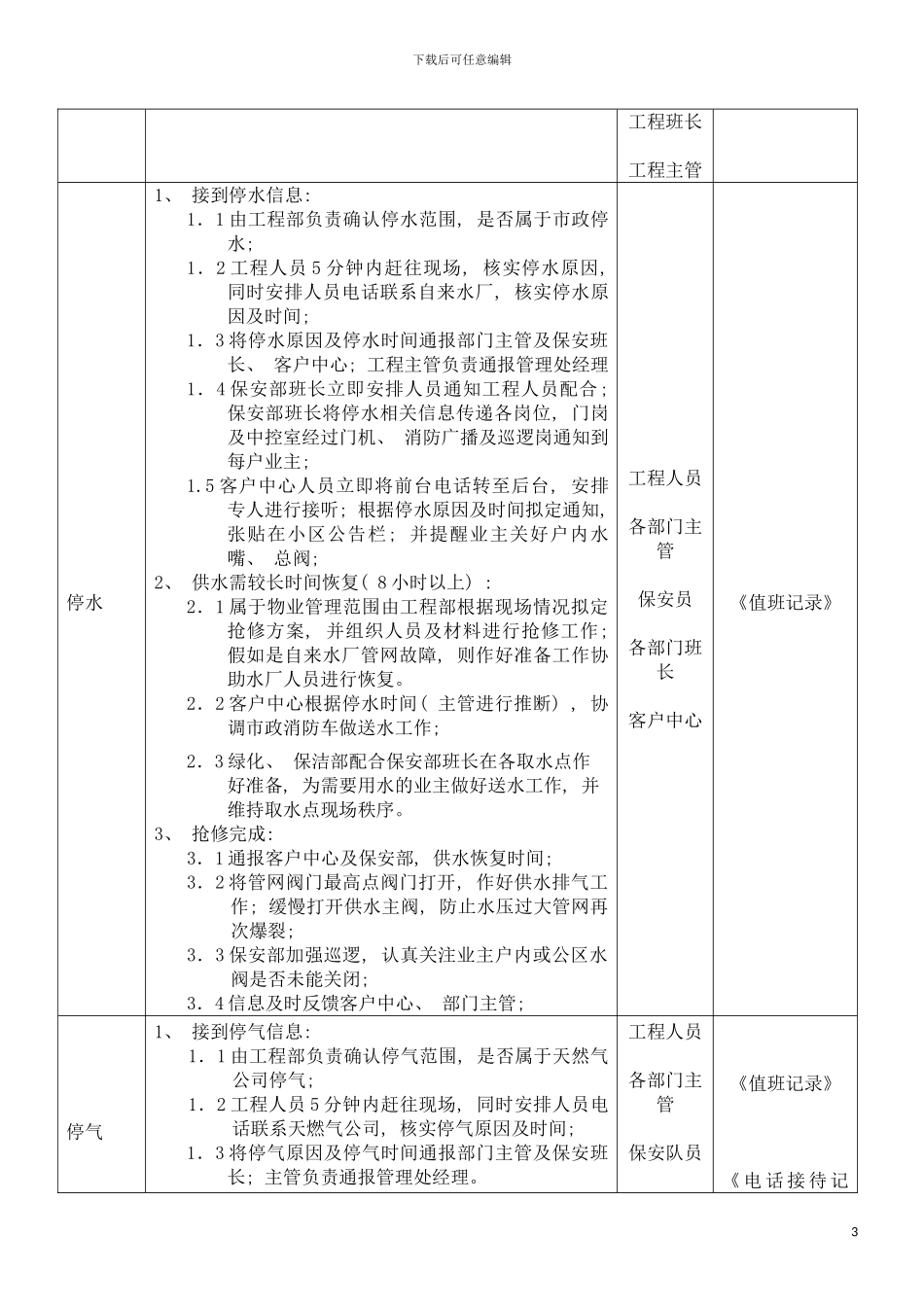 工程部应急作业指导书模板_第3页