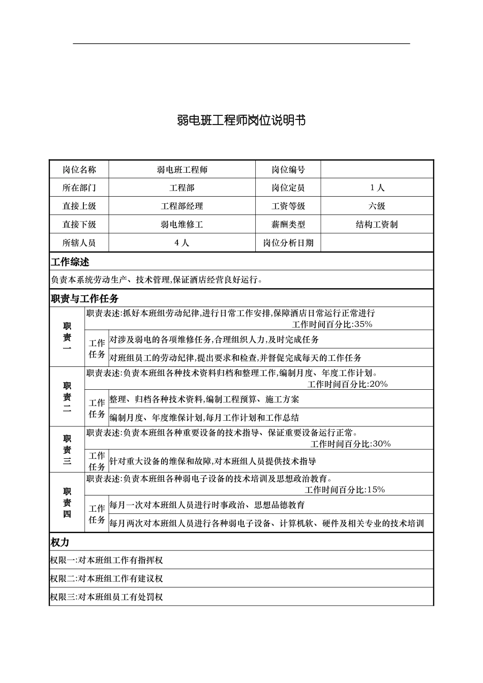 工程部弱电班工程师岗位职责_第2页