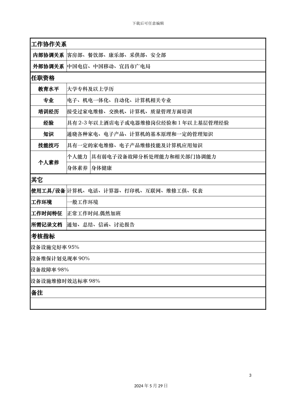 工程部弱电班工程师岗位职责_第3页
