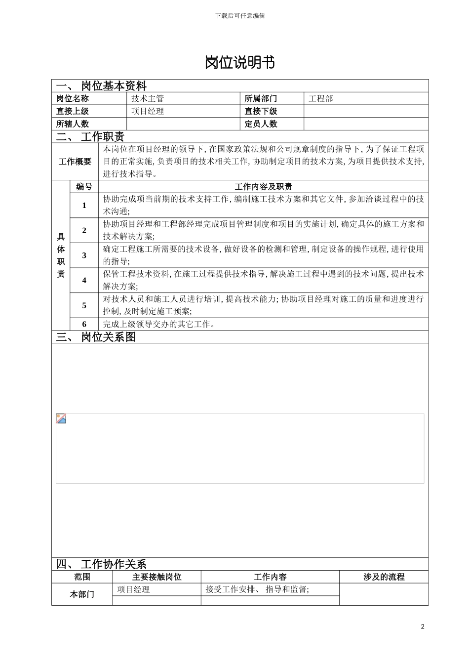 工程部技术主管岗位说明书模板_第2页