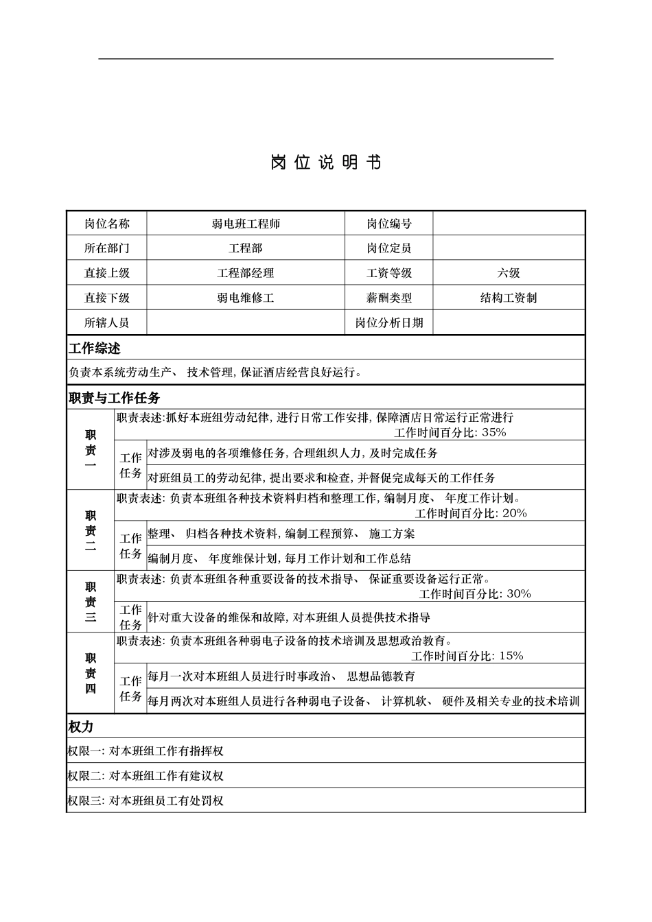 工程部弱电班工程师岗位说明书模板_第2页
