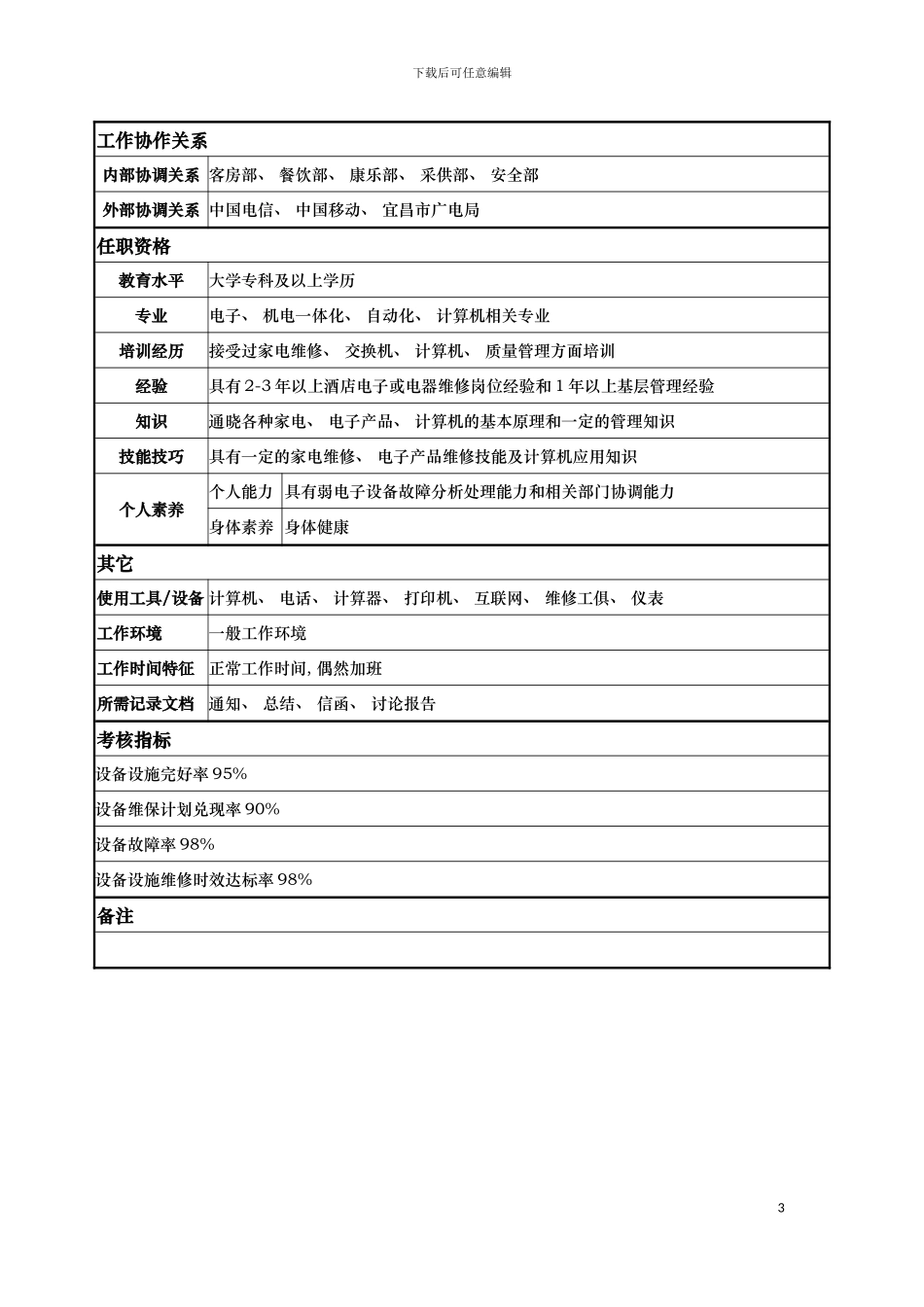 工程部弱电班工程师岗位说明书模板_第3页