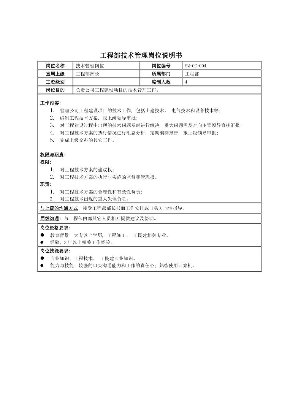 工程部技术管理岗位说明书模板_第2页