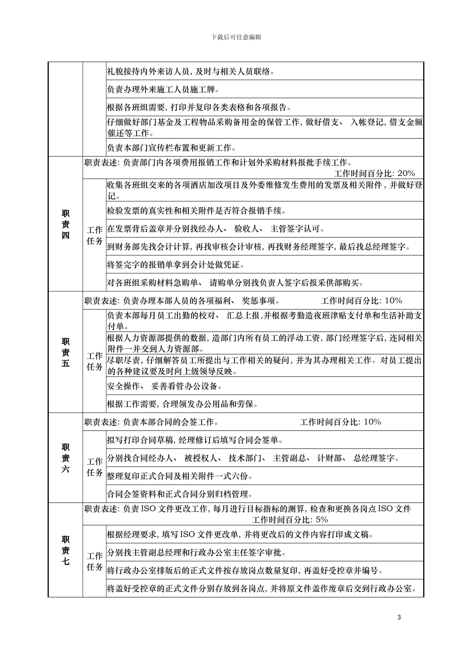 工程部核算员岗位说明书模板_第3页