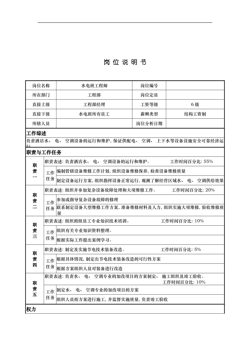 工程部水电工程师岗位说明书模板_第2页