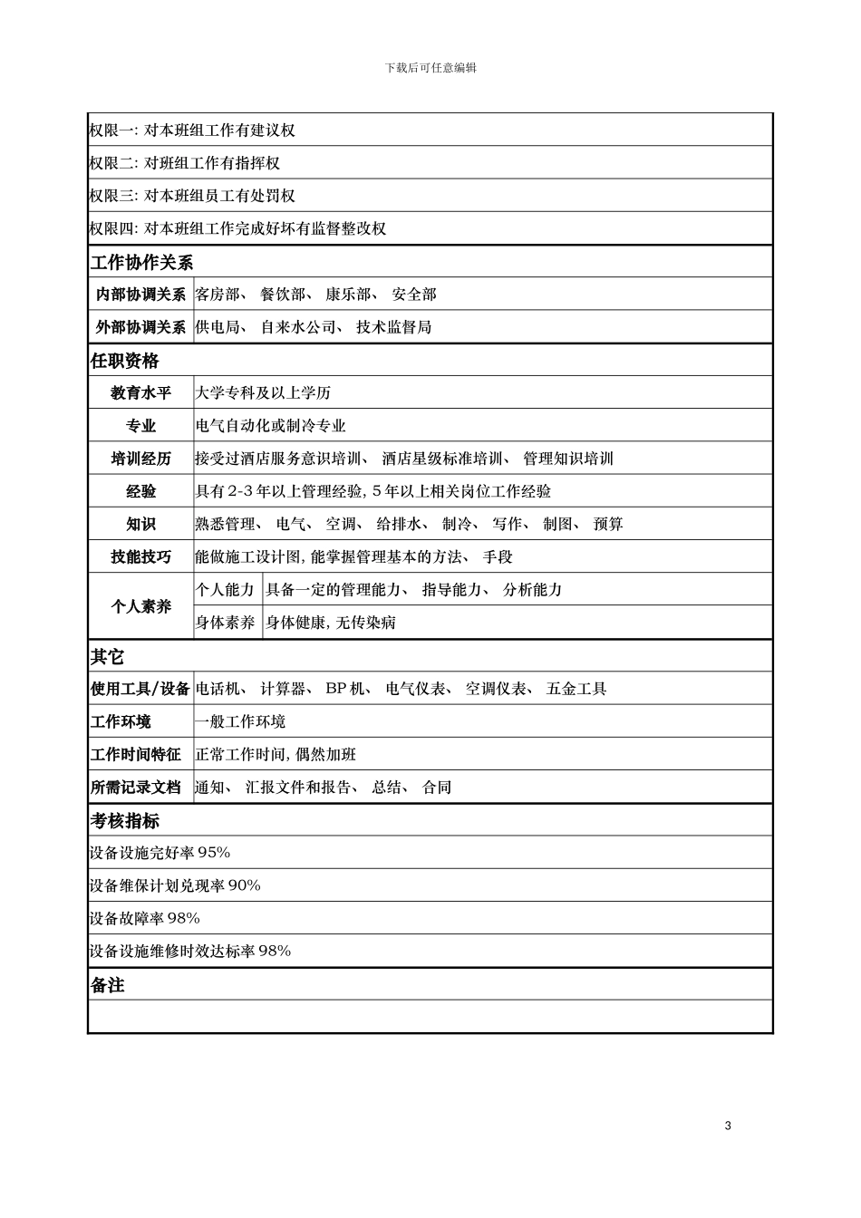 工程部水电工程师岗位说明书模板_第3页