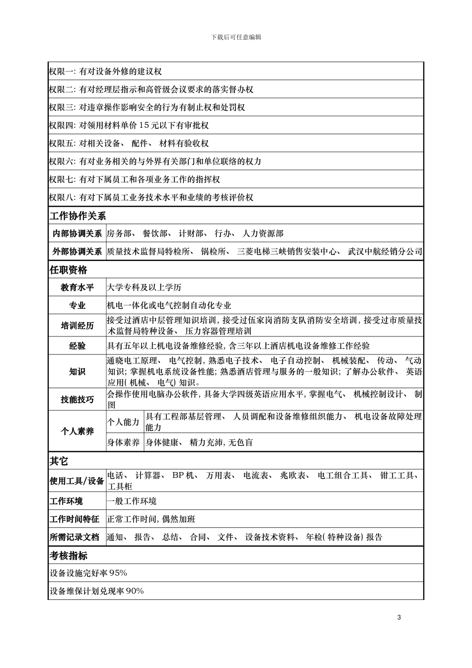 工程部机电工程师岗位说明书模板_第3页