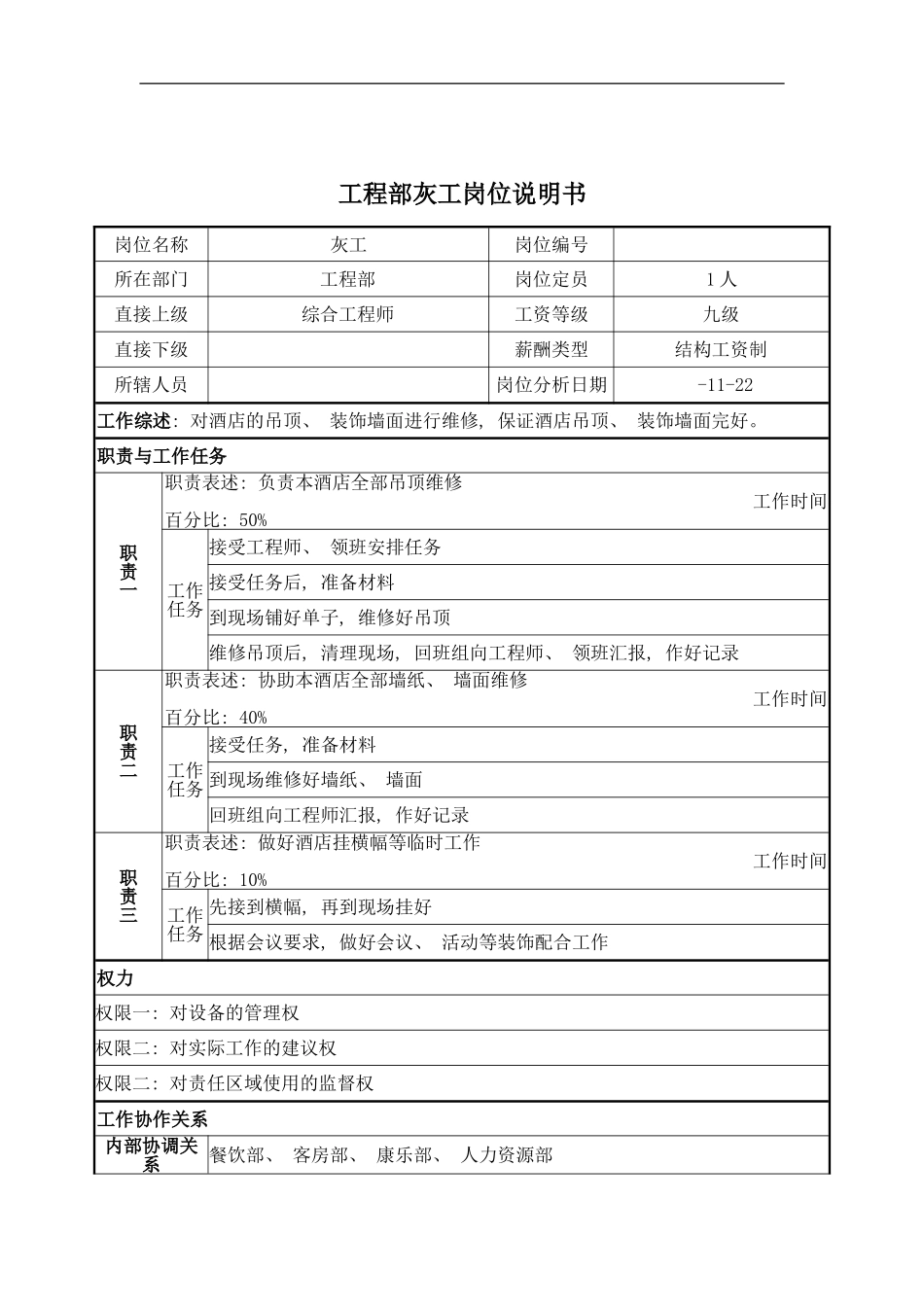 工程部灰工岗位说明书模板_第2页