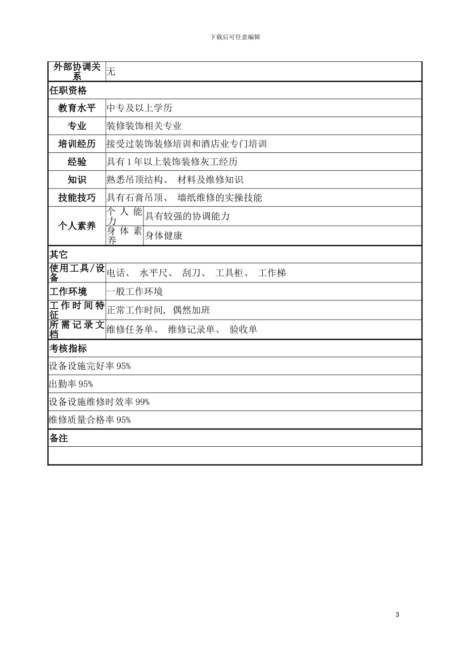 工程部灰工岗位说明书模板_第3页