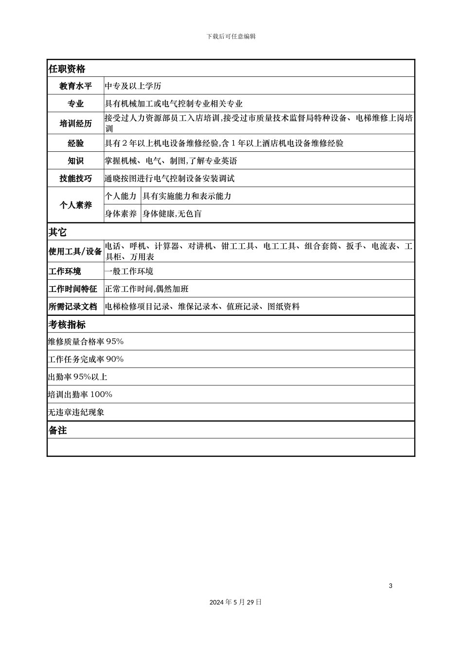 工程部电梯维修工岗位职责_第3页