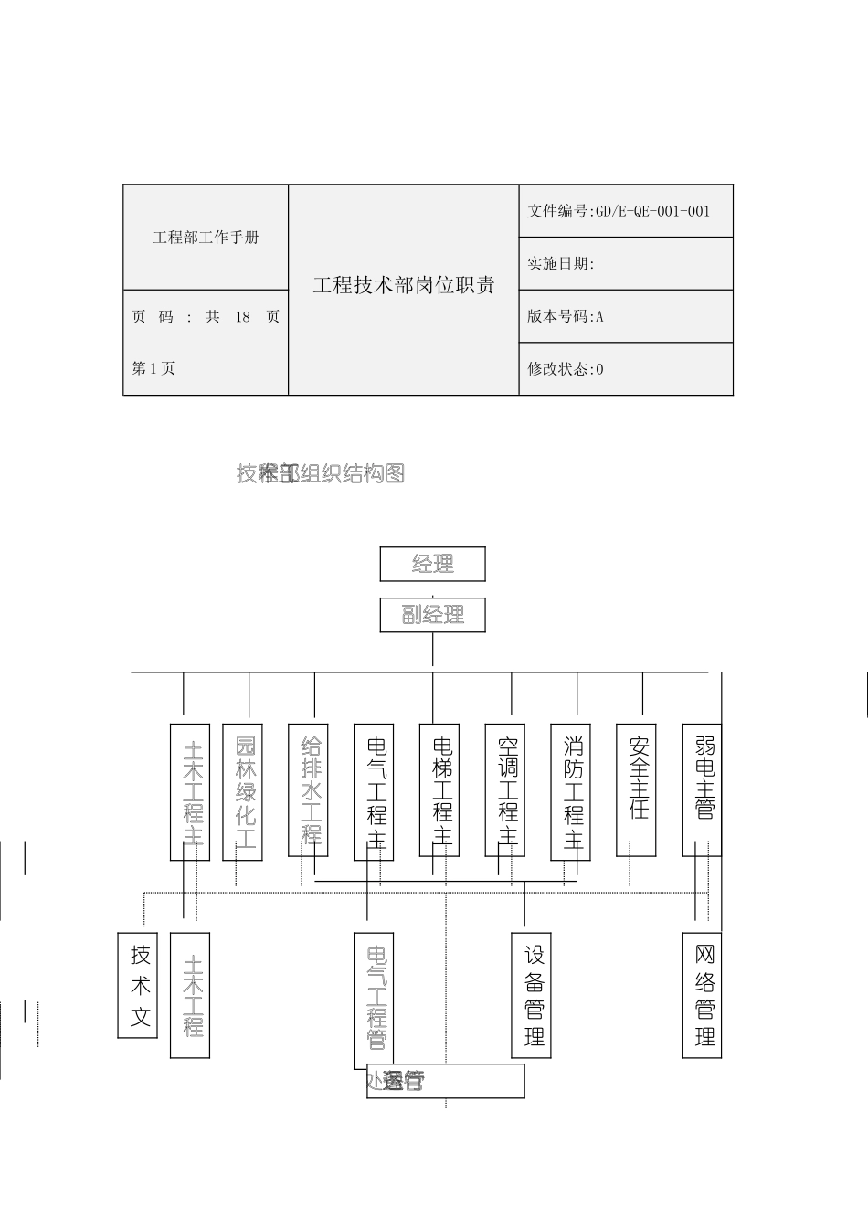 工程部的岗位职责_第2页