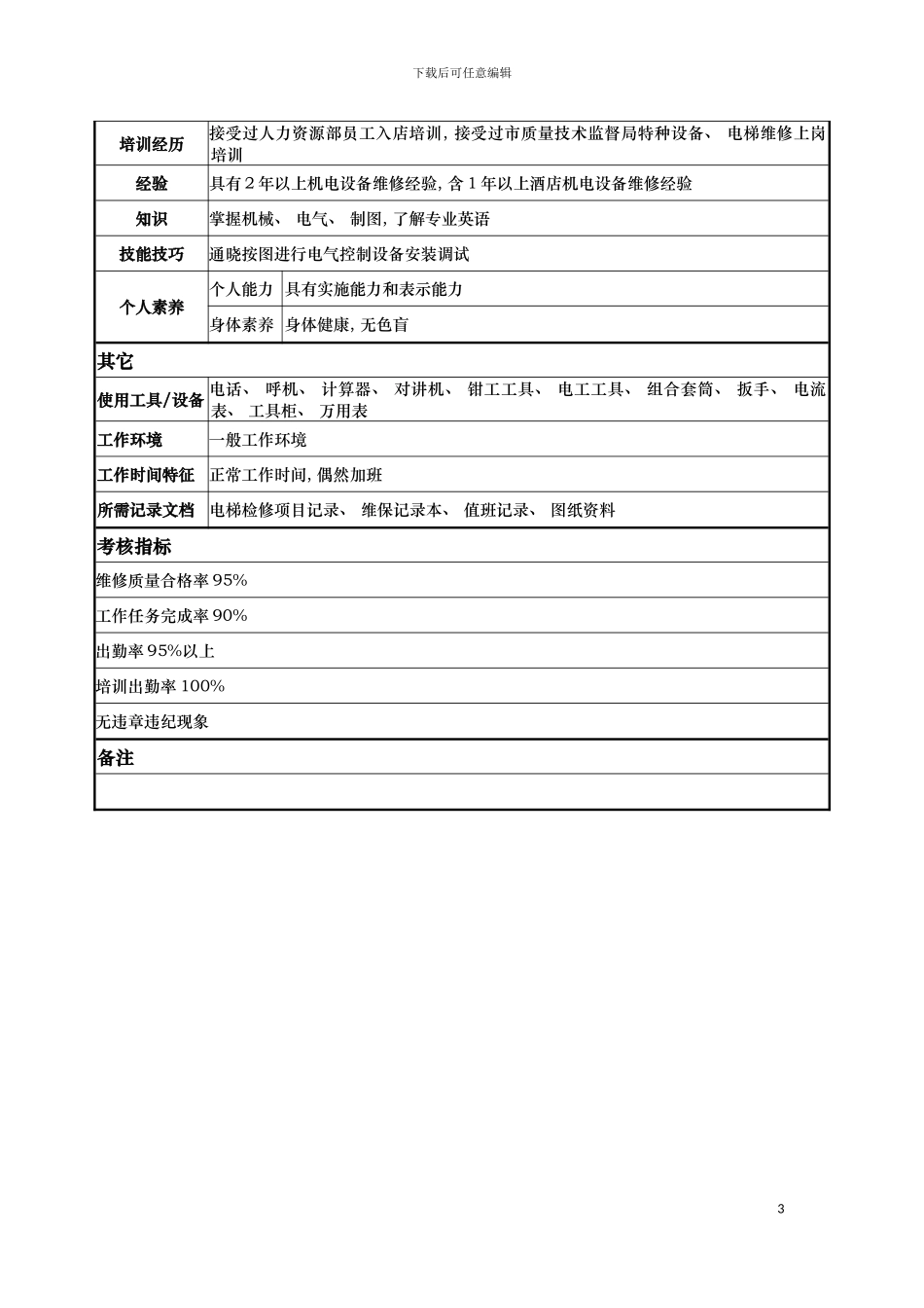 工程部电梯维修工岗位说明书样本模板_第3页