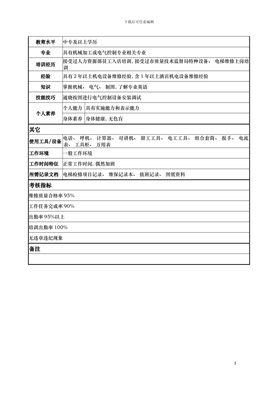 工程部电梯维修工岗位说明书模板_第3页