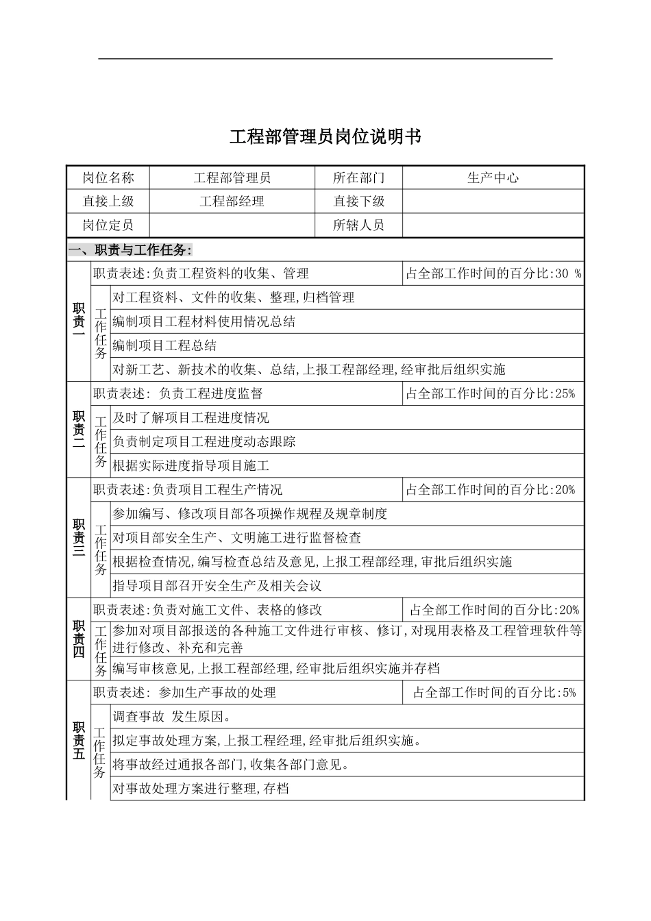 工程部管理员岗位职责_第2页