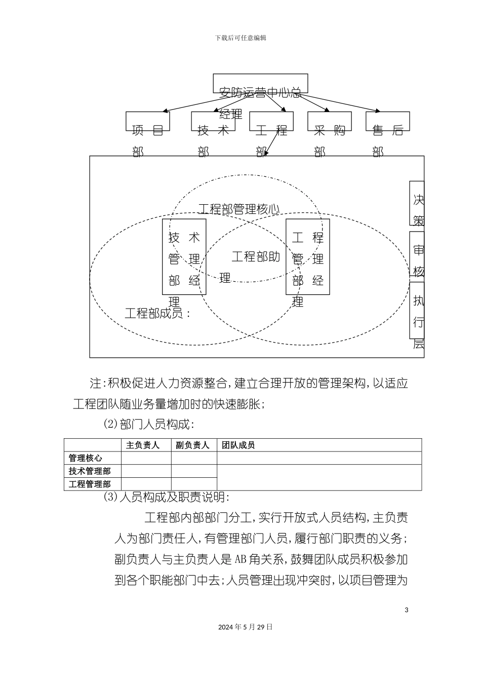 工程部管理规划与绩效考核制度_第3页