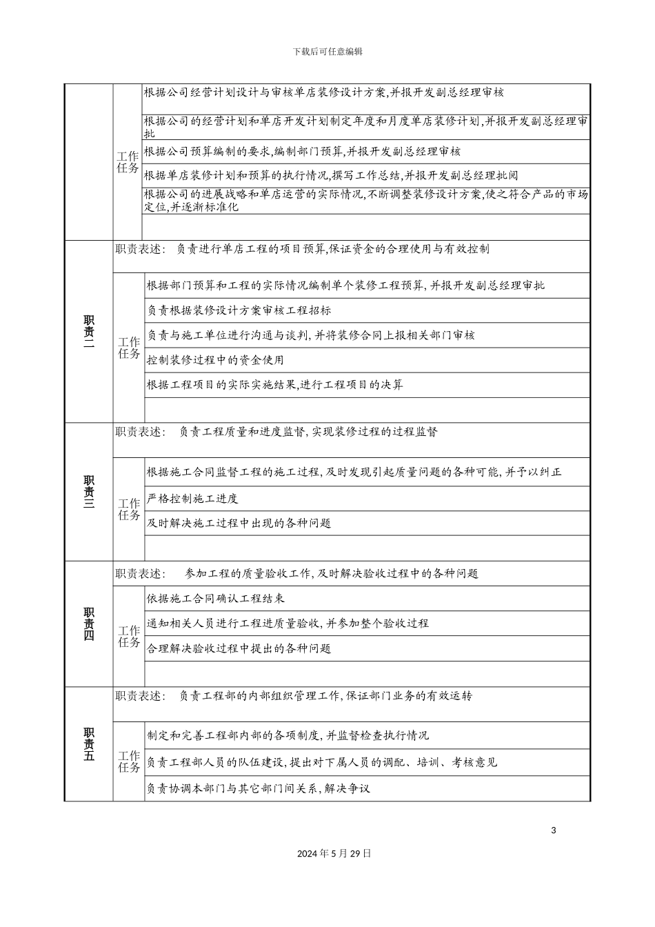 工程部经理工作说明书_第3页