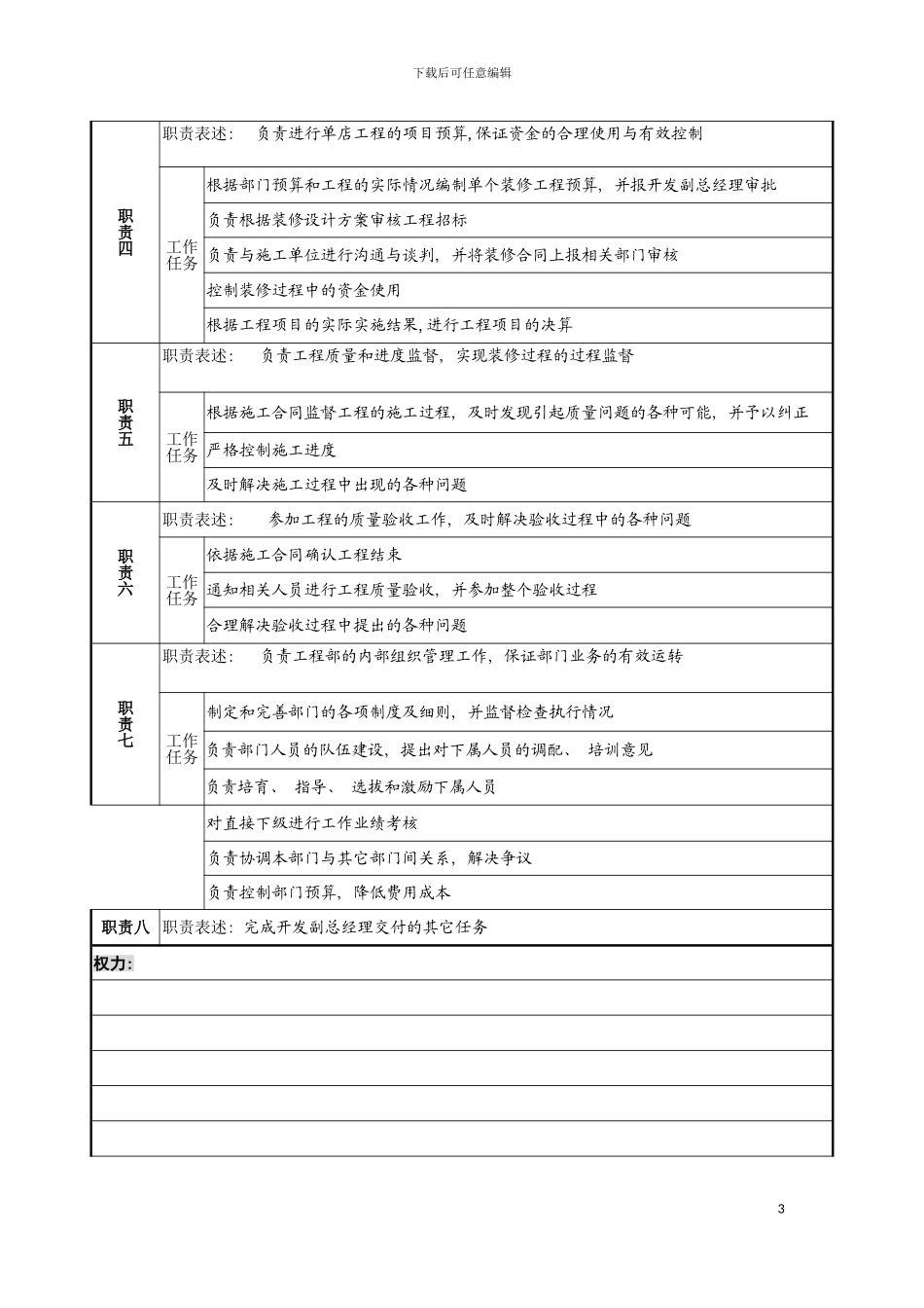 工程部经理职务说明书模板_第3页