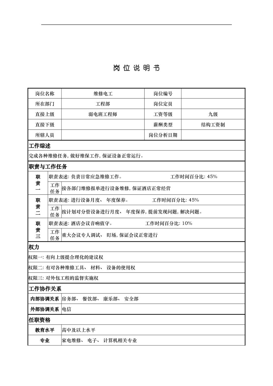 工程部维修电工岗位说明书模板_第2页