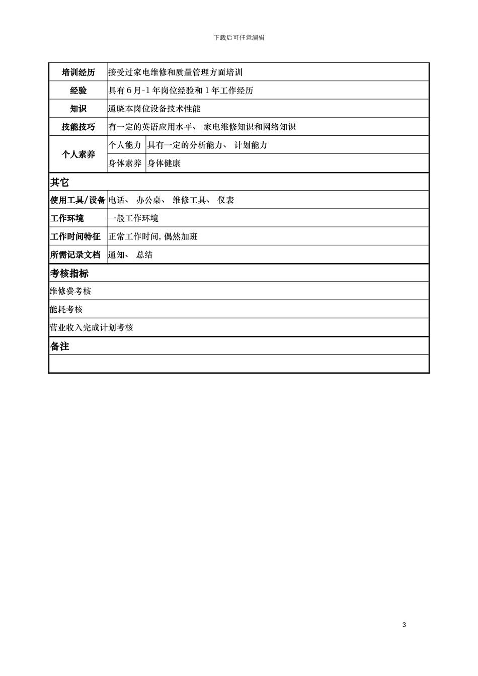 工程部维修电工岗位说明书模板_第3页