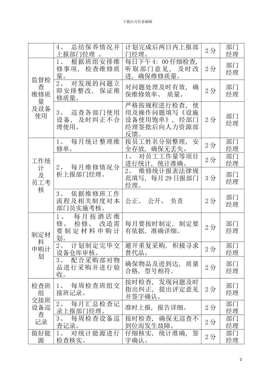 工程部维修配电主管岗位工作流程标准及考核模板_第3页