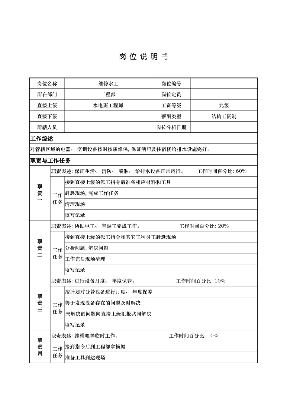 工程部维修水工岗位说明书模板_第2页