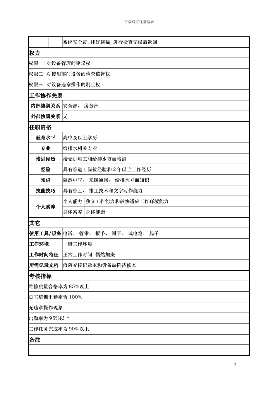 工程部维修水工岗位说明书模板_第3页