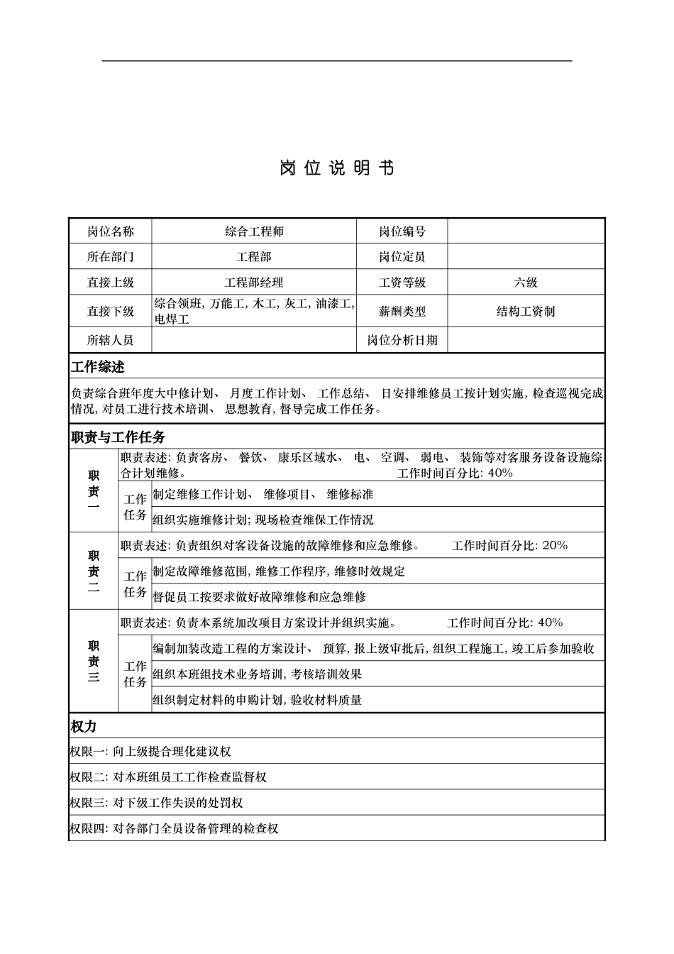 工程部综合工程师岗位说明书模板_第2页