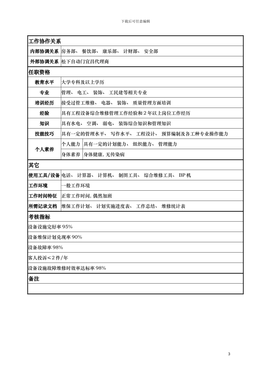 工程部综合工程师岗位说明书模板_第3页