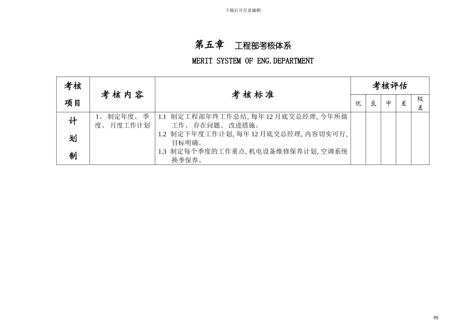 工程部考核体系模板_第2页