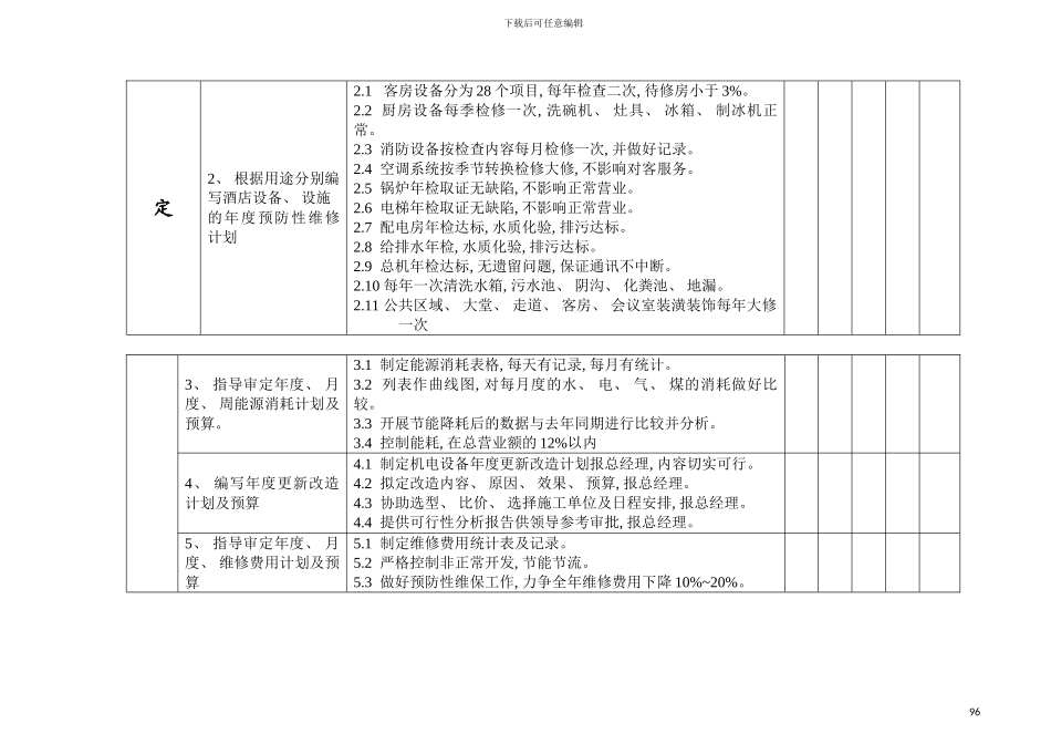 工程部考核体系模板_第3页