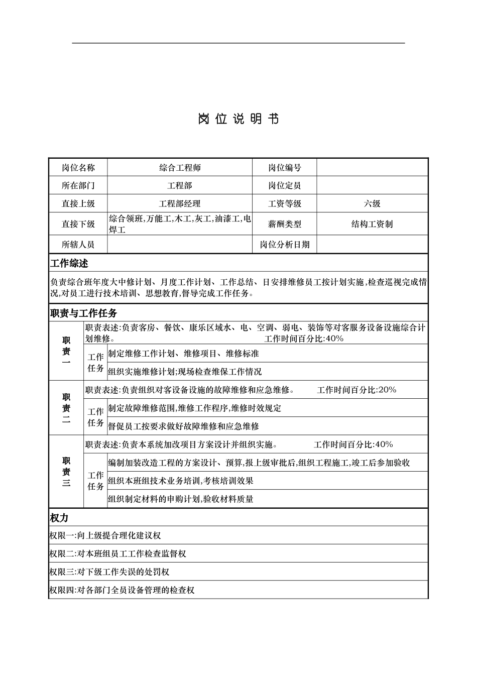 工程部综合工程师岗位职责_第2页
