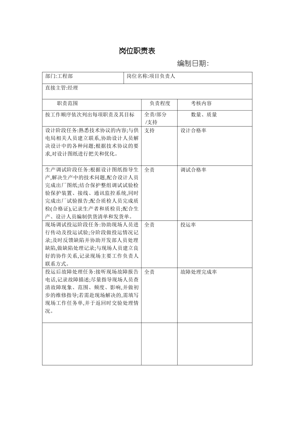 工程部经理岗位职责表_第2页