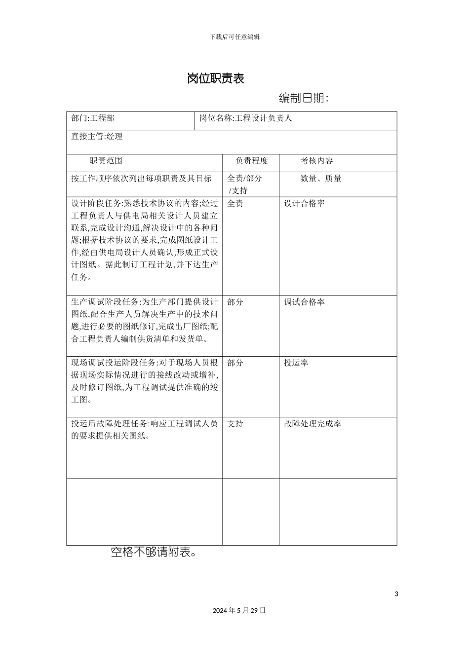 工程部经理岗位职责表_第3页