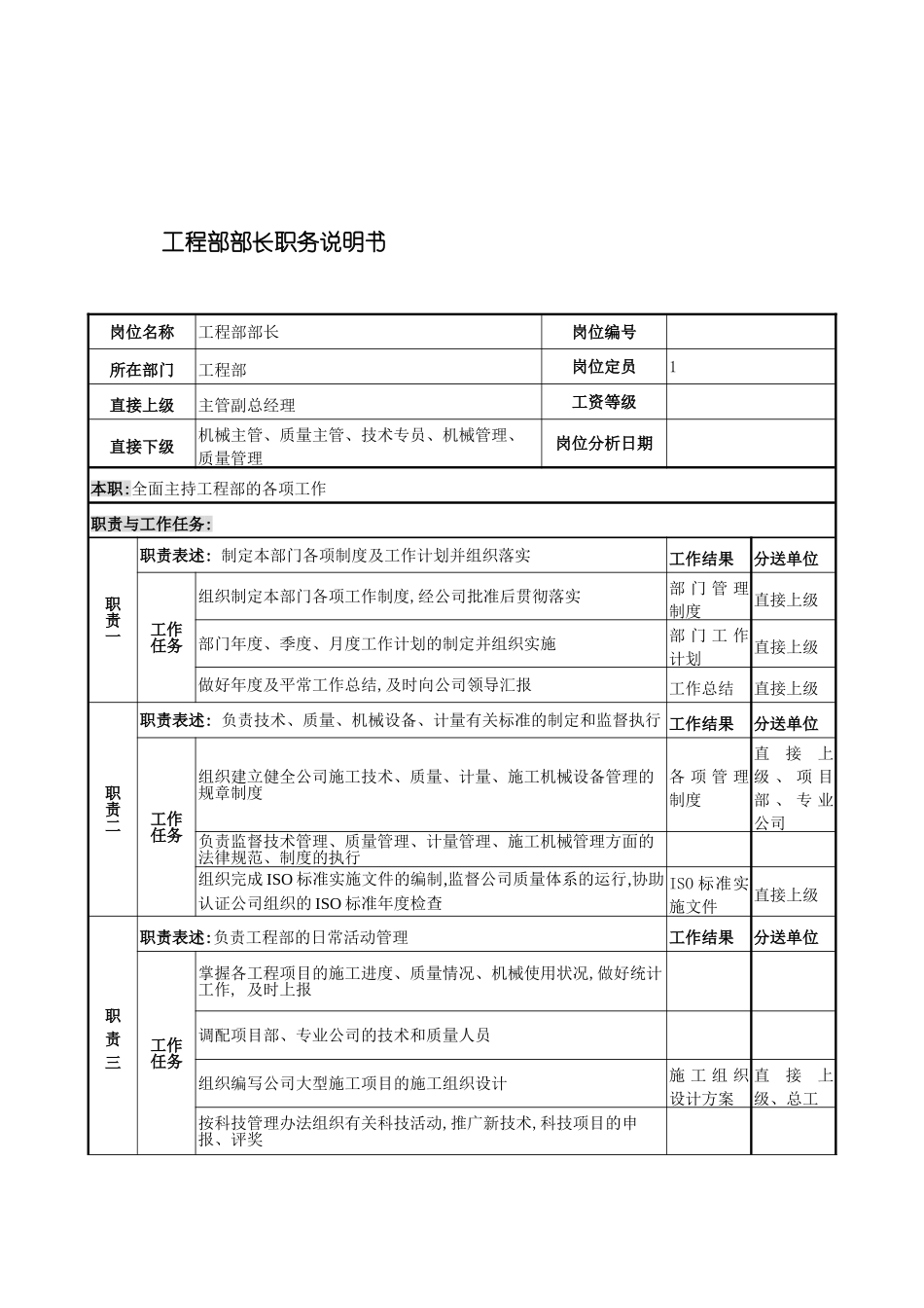 工程部部长的职务说明书_第2页