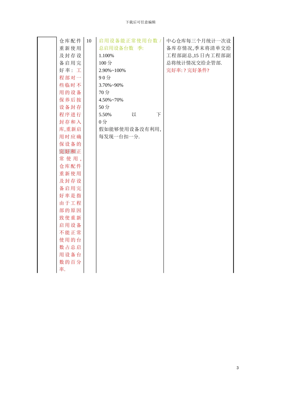 工程部部长绩效考核方案模板_第3页