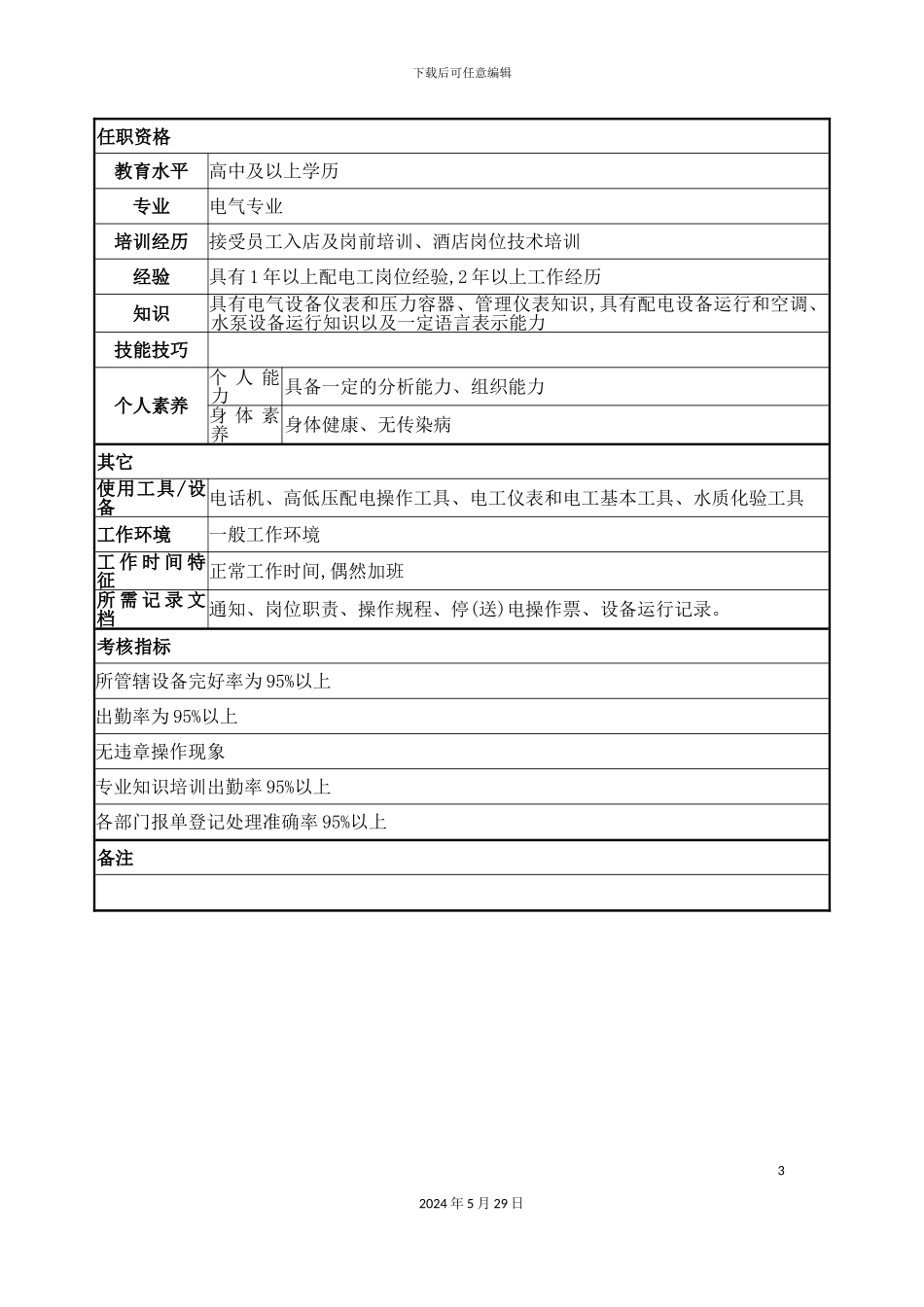 工程部配电运行工岗位职责_第3页