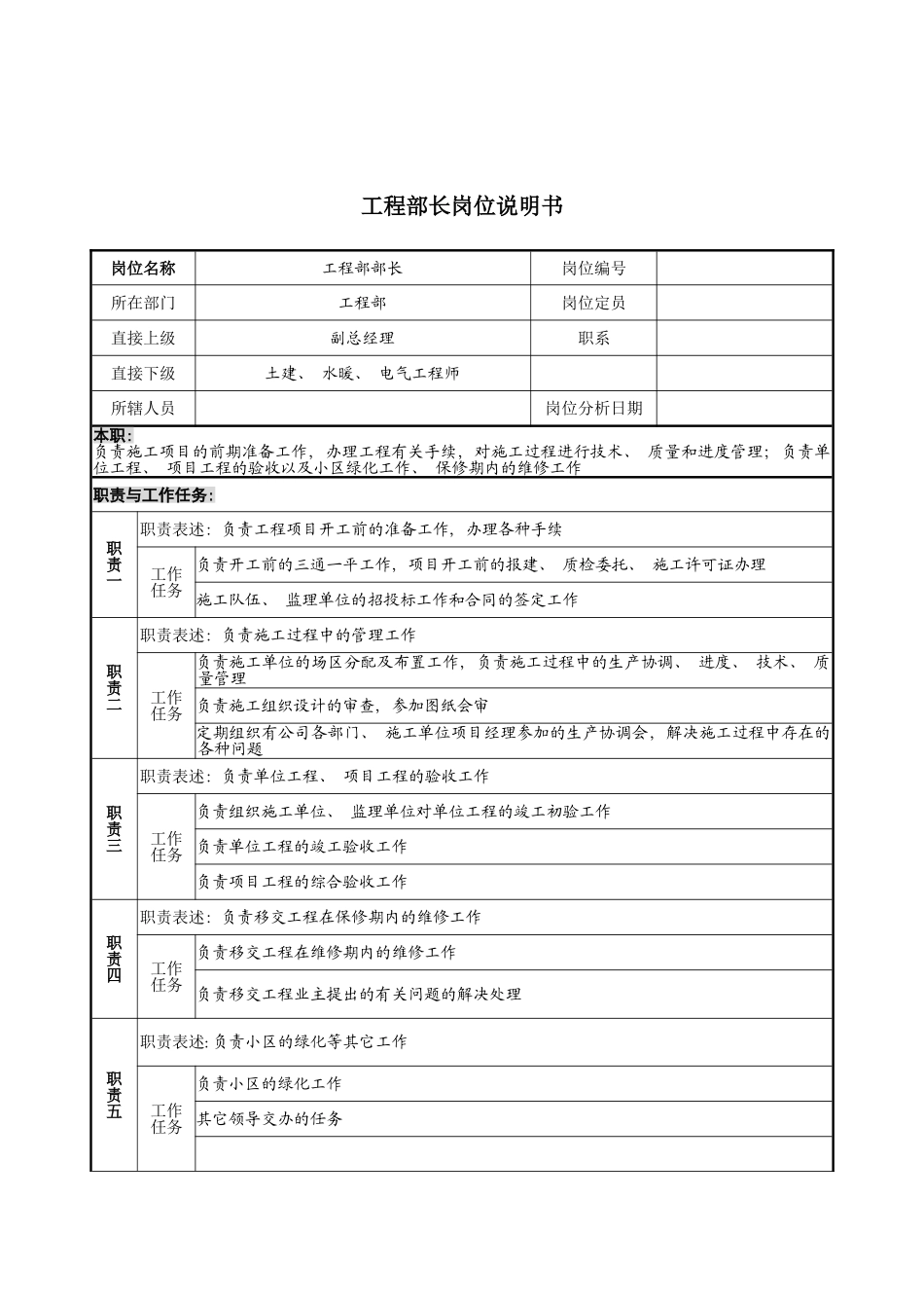工程部长岗位说明书模板_第2页