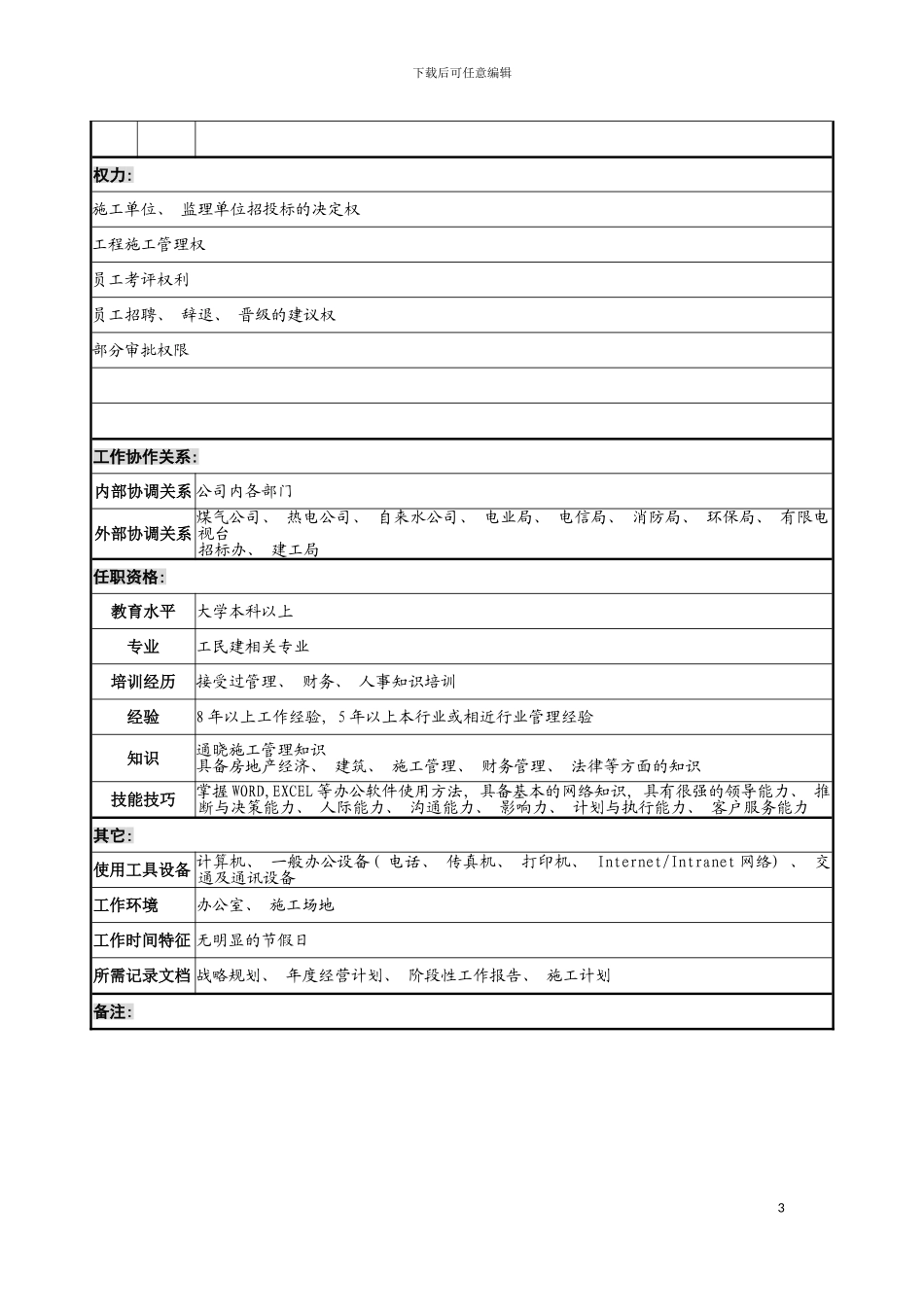 工程部长岗位说明书模板_第3页