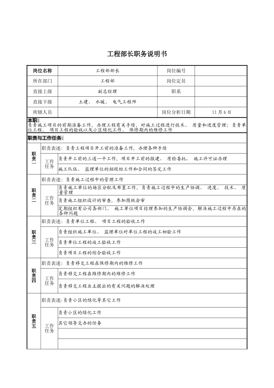 工程部长职务说明书模板_第2页