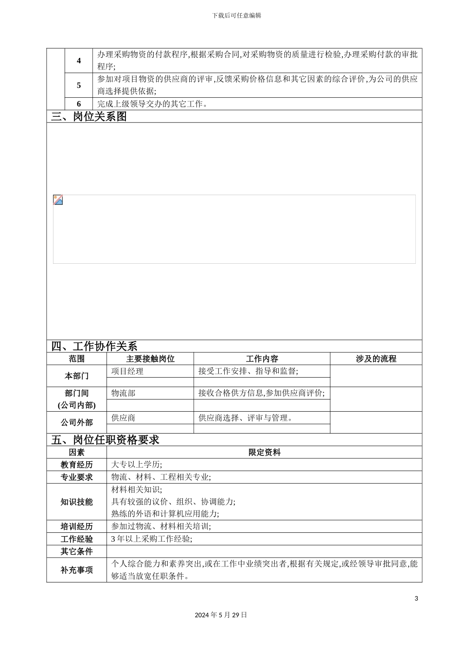 工程部采购主管岗位说明书_第3页