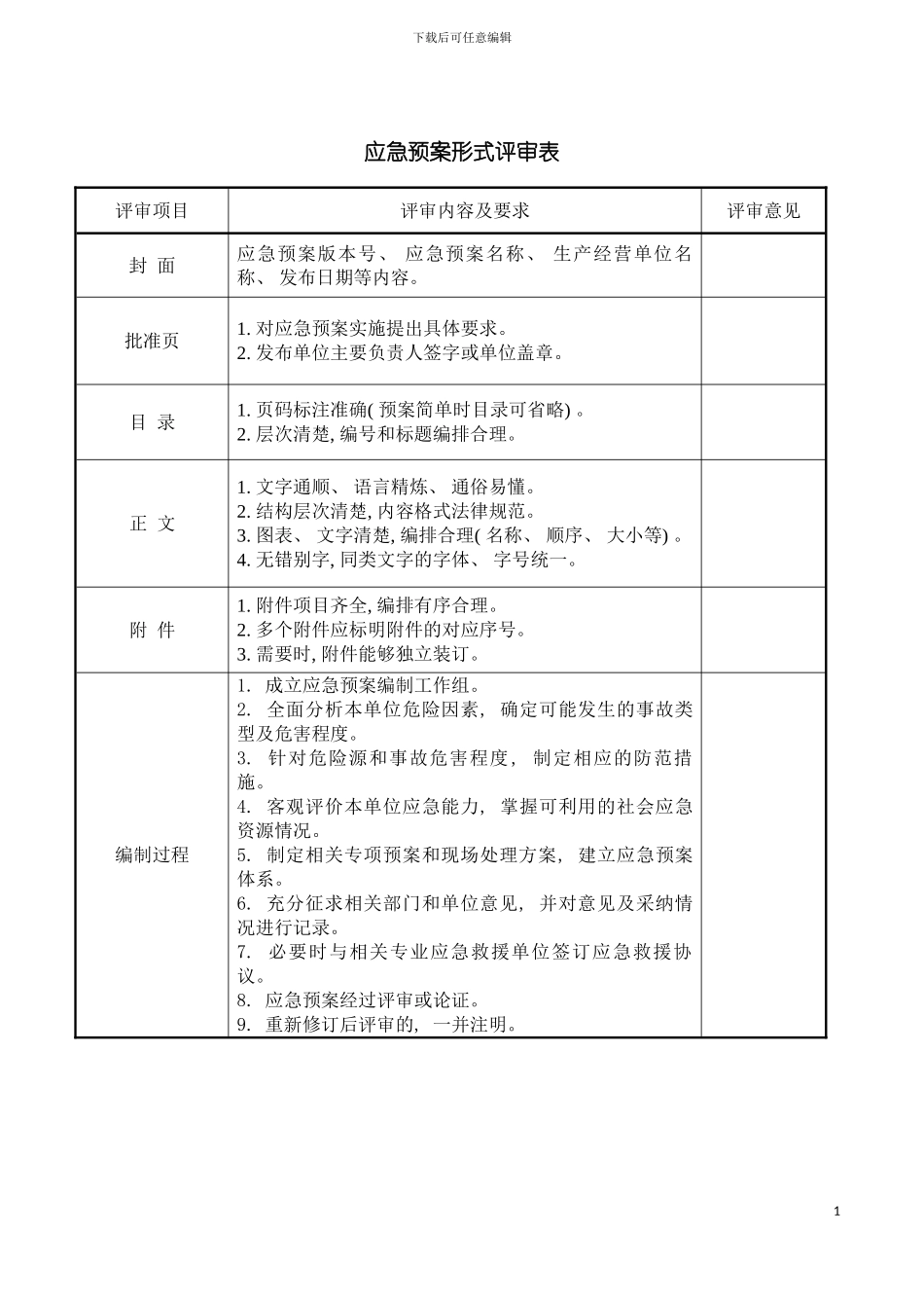 工程项目综合应急预案道路与桥梁模板_第2页