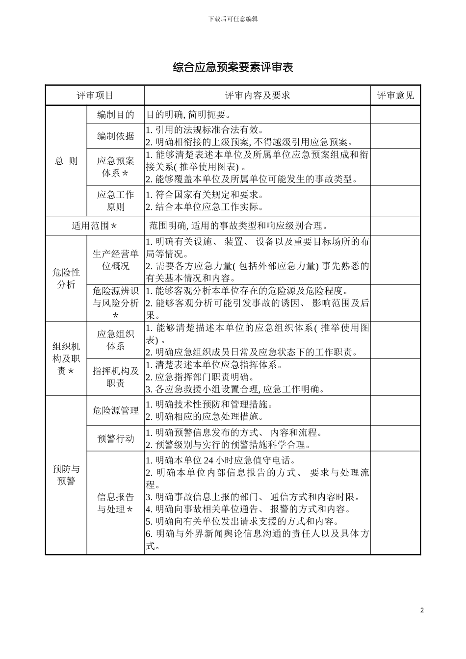 工程项目综合应急预案道路与桥梁模板_第3页