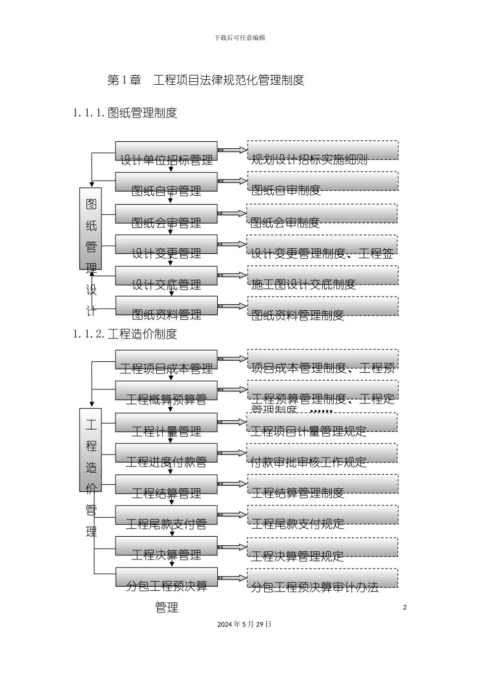 工程项目规范化管理制度_第2页