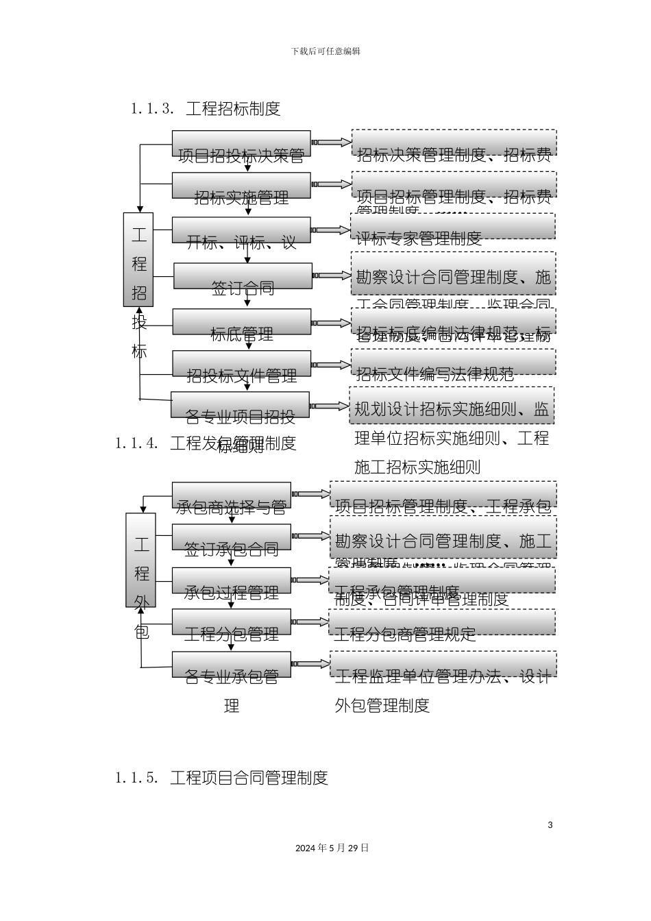 工程项目规范化管理制度_第3页