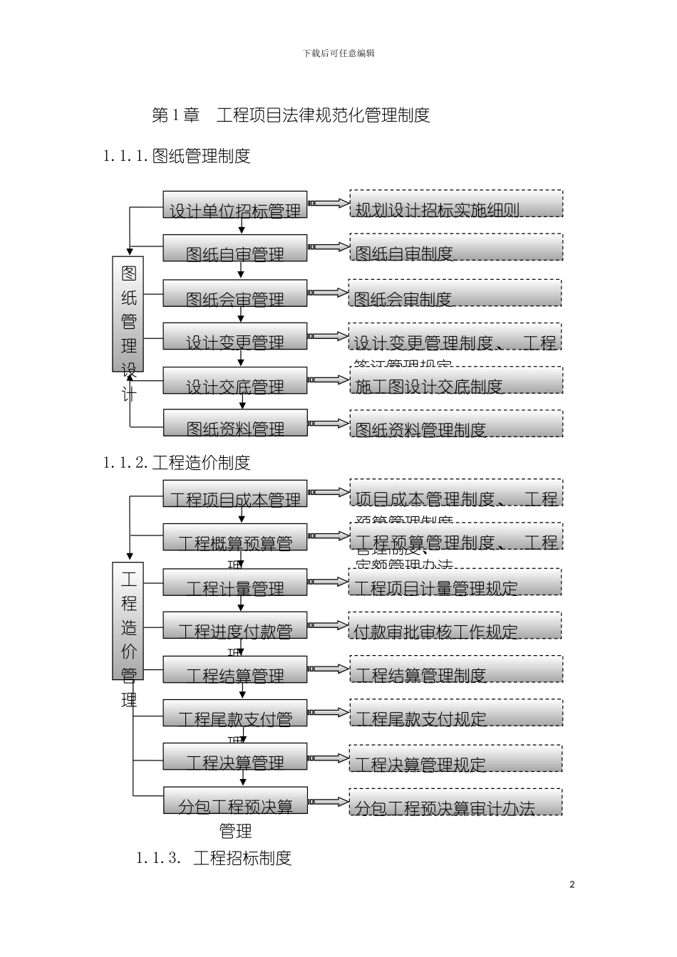 工程项目规范化管理制度模板_第2页