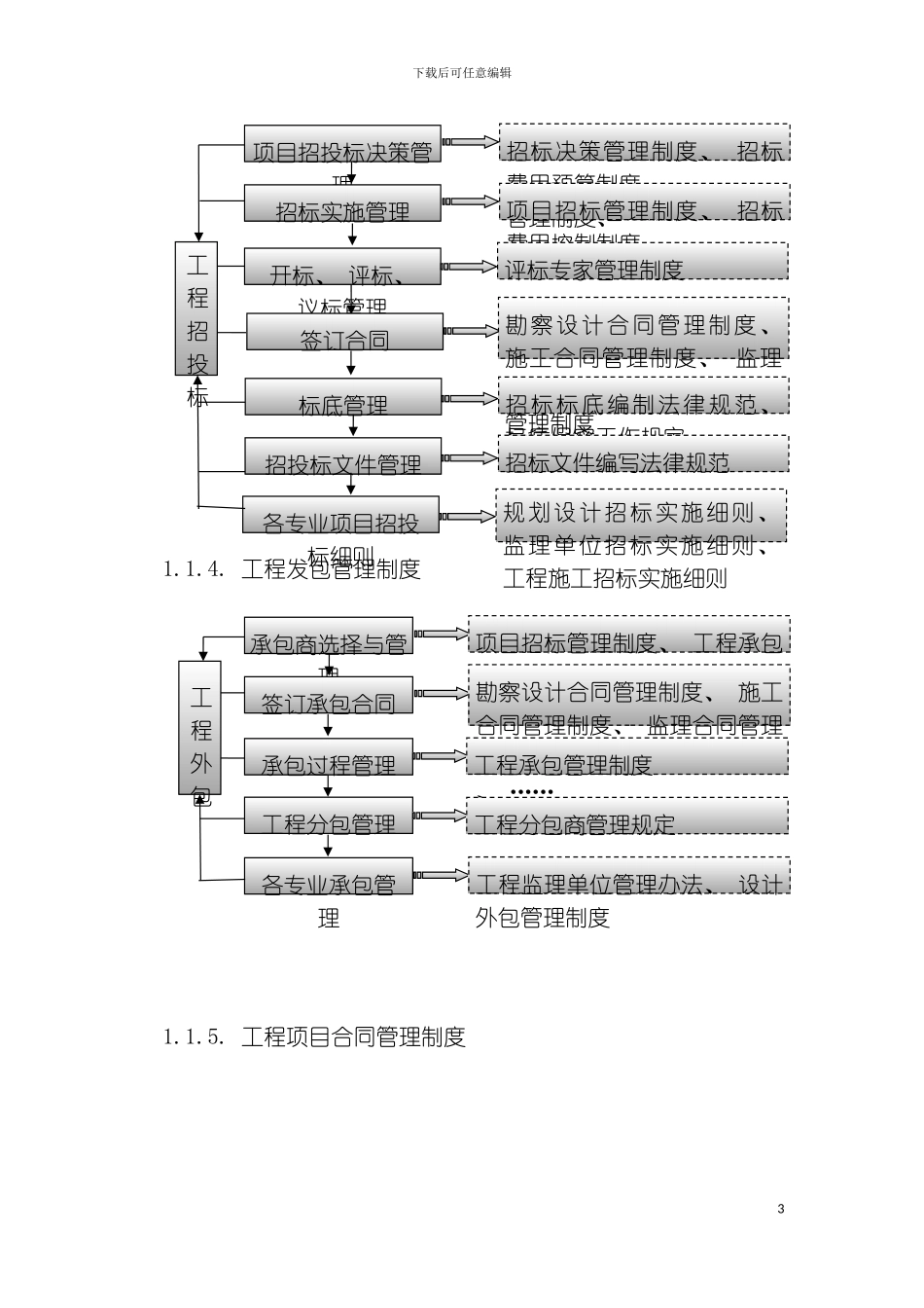 工程项目规范化管理制度模板_第3页