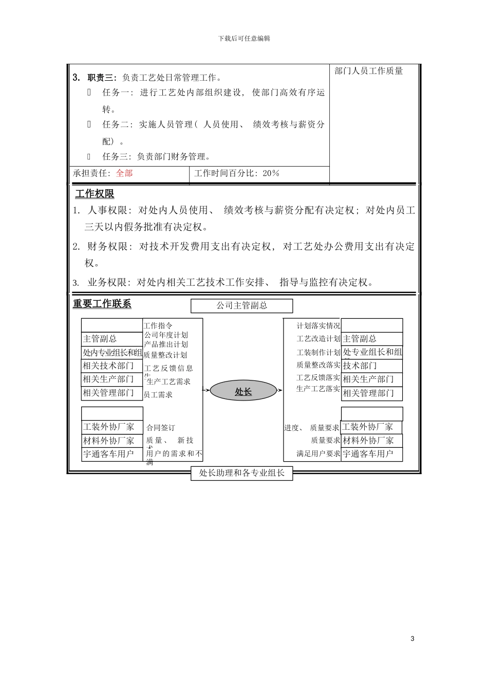 工艺处处长职位说明书模板_第3页