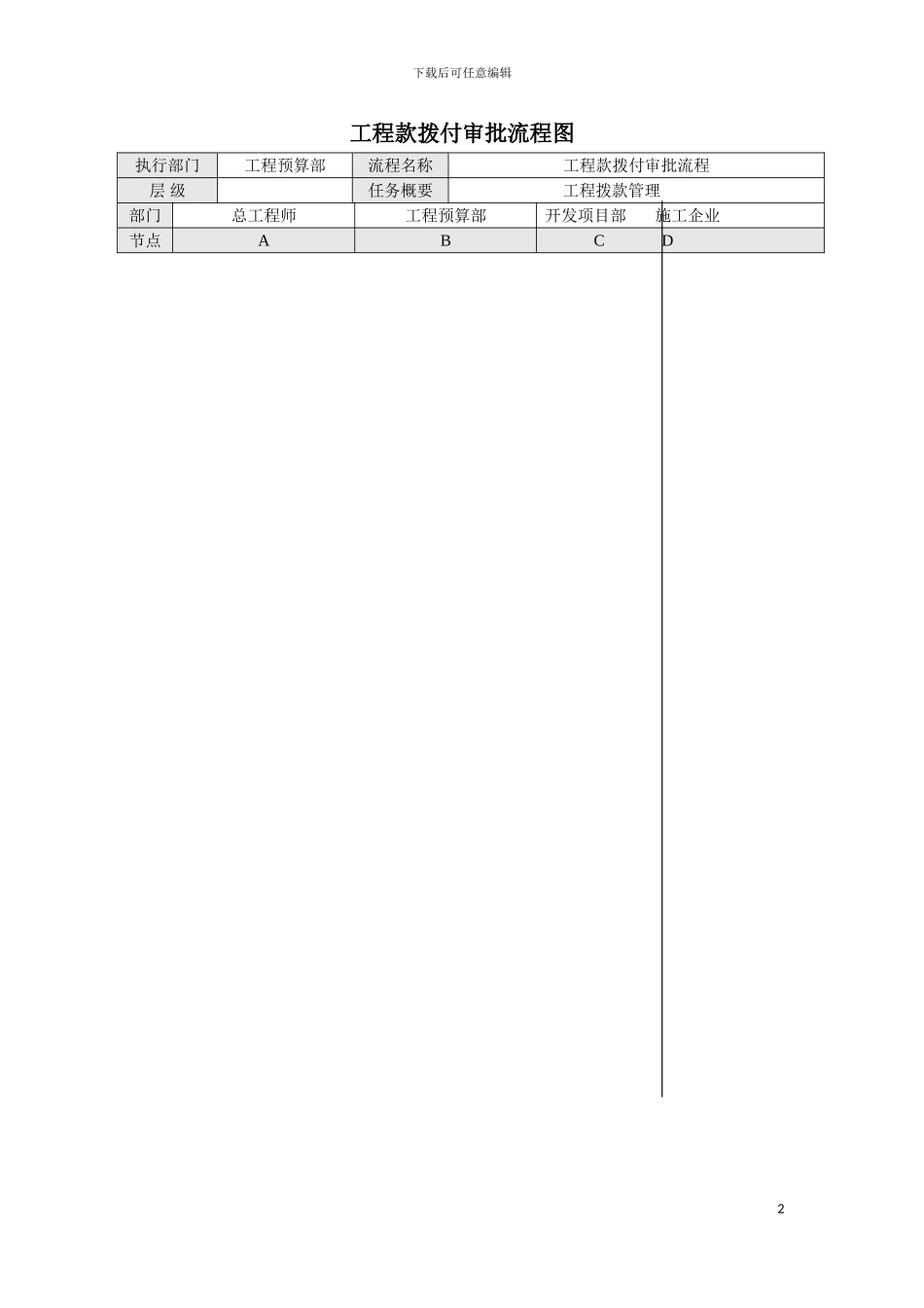 工程预算部工作流程标准模板_第2页